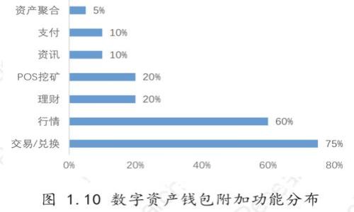如何在TP钱包中添加QKI链的详细指南