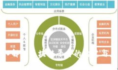 深入解析区块链平台的构建与应用