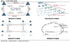  区块链是实名制吗？揭开区块链技术的真实面纱