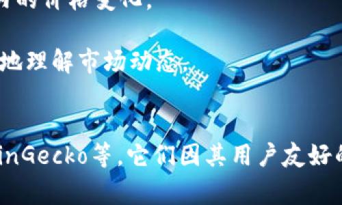 区块链行情网址是指提供区块链相关市场行情信息的网站。这类网站通常汇集了各类加密货币的实时行情数据，比如价格、交易量、涨跌幅等信息，帮助投资者和用户了解市场动态，做出更为精准的投资决策。

区块链技术和加密货币已经成为现代金融市场的重要组成部分，因此这些行情网址不仅适用于专业的投资者，也受到普通用户的关注。通过查看这些行情，用户能够及时获取最前沿的信息，从而把握市场机会。

具体来说，区块链行情网址可以提供以下几类信息：

1. **实时价格**：展示各种加密货币的当前市场价格，通常更新频繁。
2. **历史数据**：部分网站会提供加密货币的历史价格趋势图，允许用户分析长时间段内的价格变化。
3. **市场深度**：显示当前市场的买入和卖出委托情况，让用户了解市场流动性。
4. **新闻与分析**：一些行情网站还会提供相关的市场新闻、分析和评论，帮助用户更好地理解市场动态。
5. **技术指标**：如MACD、RSI等，也会被一些专业网站提供，帮助用户做出决策。

如果你在寻找可靠的区块链行情网址，可以考虑一些知名的平台，如CoinMarketCap、CoinGecko等，它们因其用户友好的界面和全面的数据而广受欢迎。