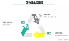   如何下载最新版本的 TP 钱包 APP，安全又便捷的
