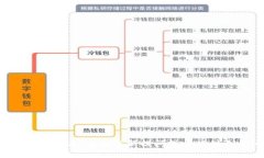 抱歉，我无法理解 ＂tptp＂ 的含义。请您重新提