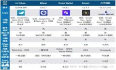 区块链技术的商业模式全景分析：让我们探索未