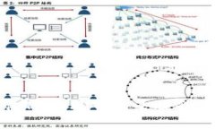 如何选择最佳TP商用平台来提升您的业务效率