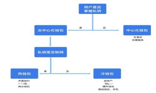TP钱包转不出去的解决方法与常见问题解析